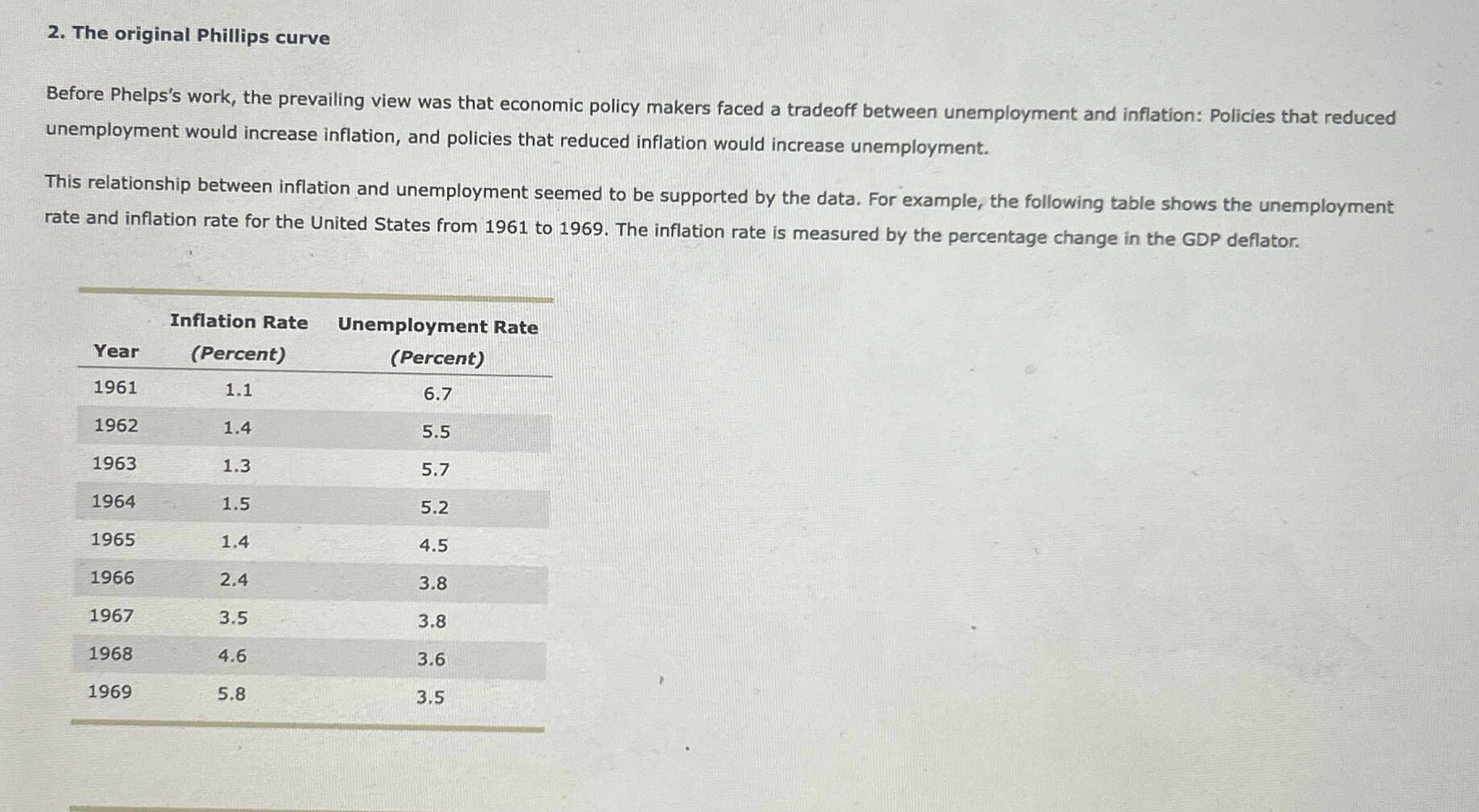 The original Phillips curve Before Phelps's work,
