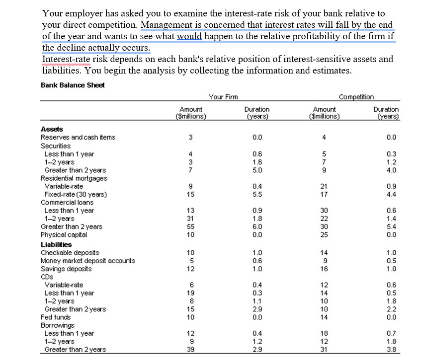 Note: 1] current market interest rate is 10% 2)
