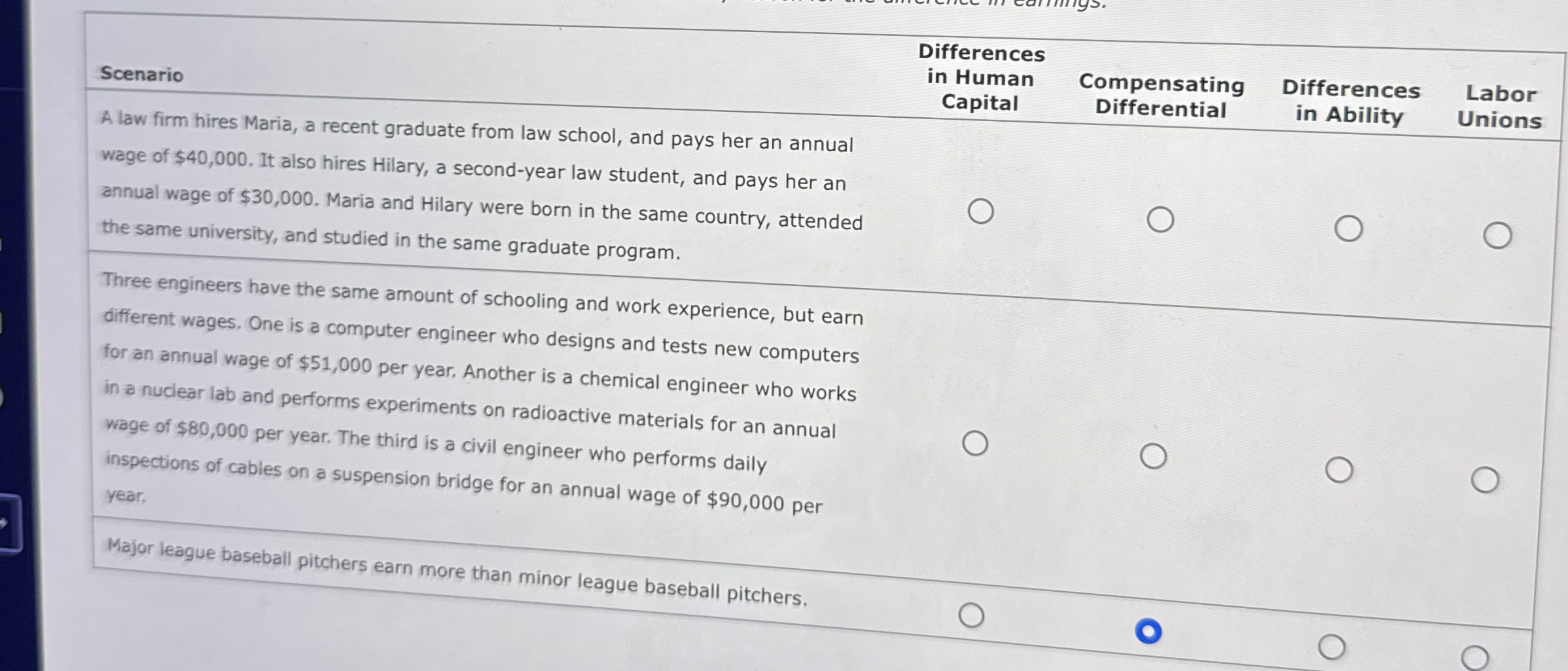 Differences in Human Compensating Differences