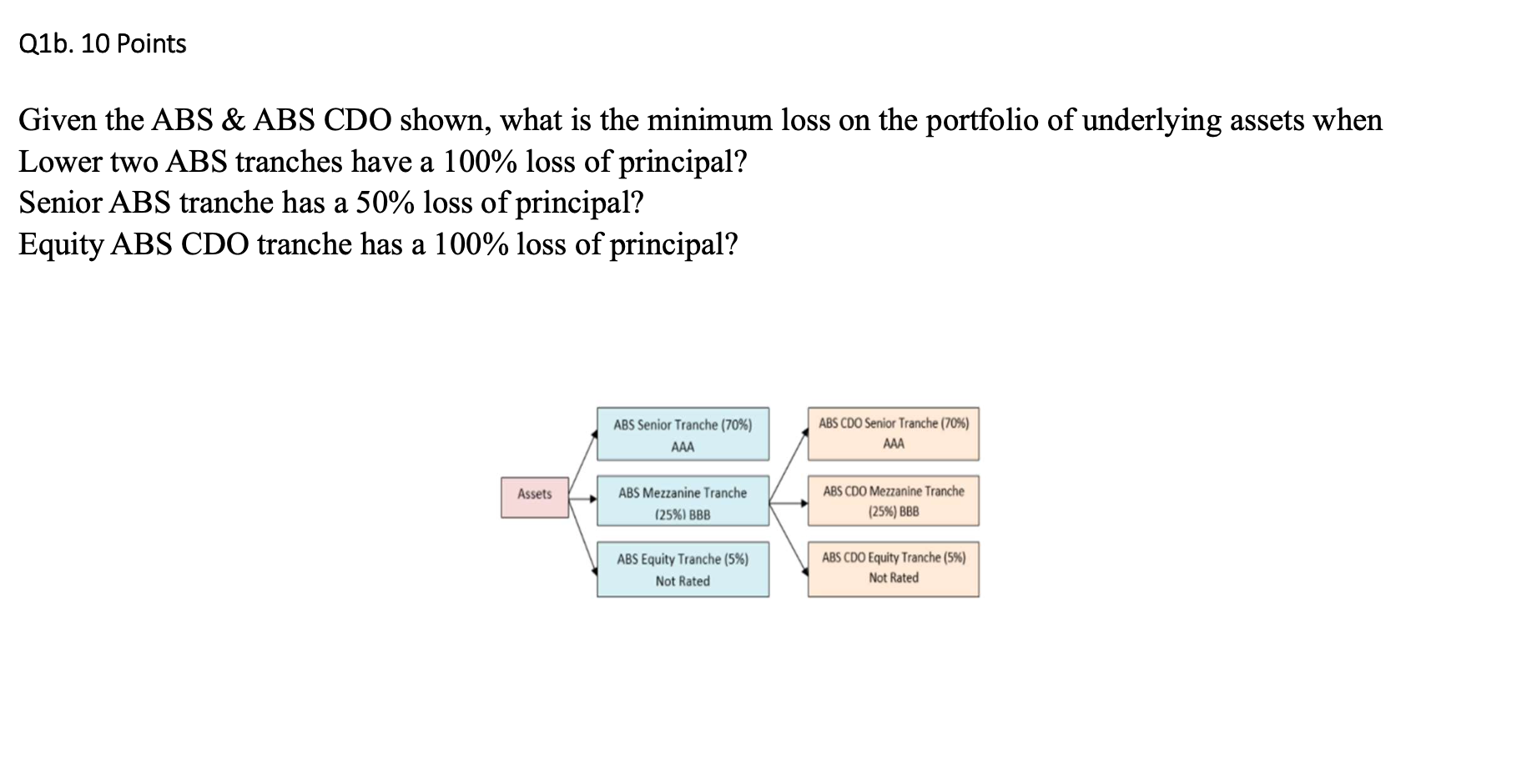 Q1b. 10 Points Given the ABS & ABS CDO shown,
