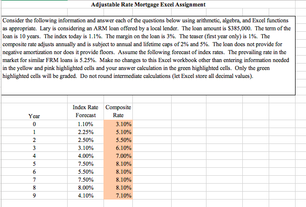Adjustable Rate Mortgage Excel Assignment