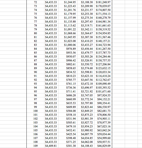 Adjustable Rate Mortgage Excel Assignment