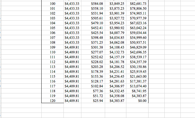 Adjustable Rate Mortgage Excel Assignment
