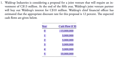 1. Waldrup Industries is considering a proposal