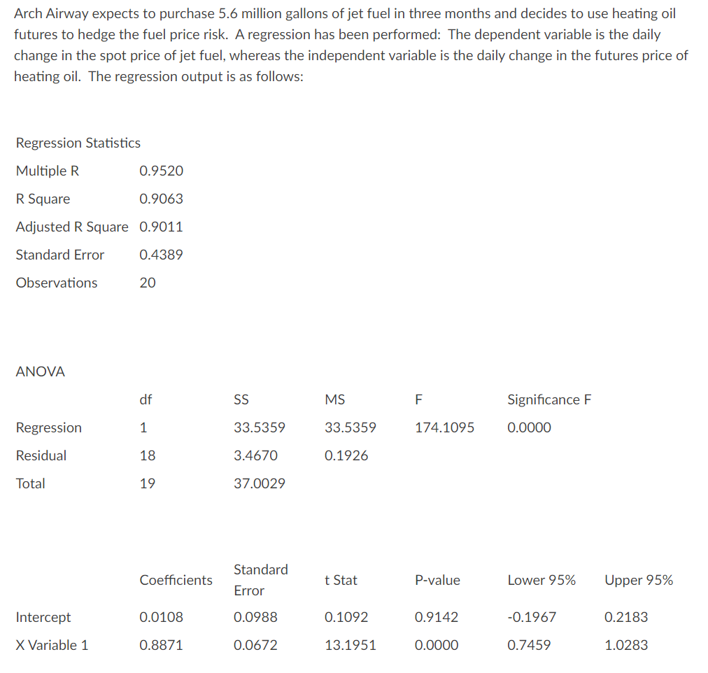 Standard Coefcients E t Stat P-value Lower 95%