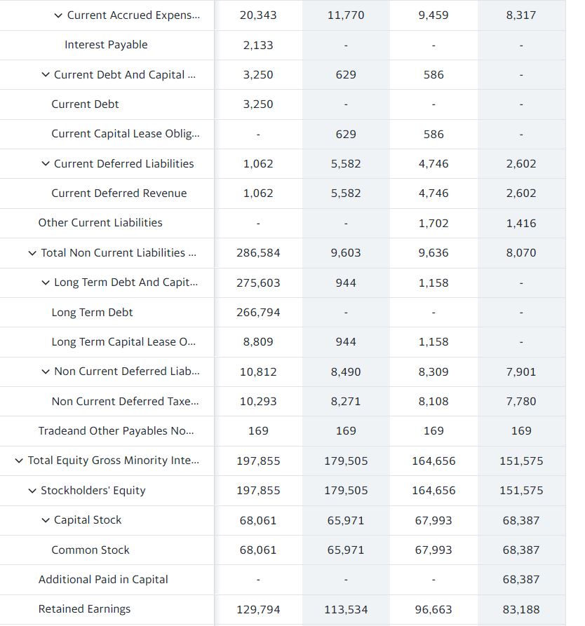 Analyze the Annual Common Size Balance Sheet of