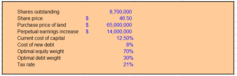 Stephenson Real Estate Company was founded 25