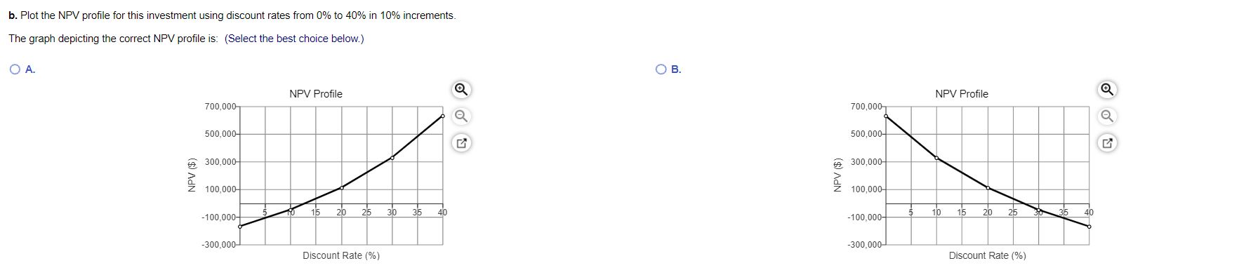 Hello! I need assistance with this practice