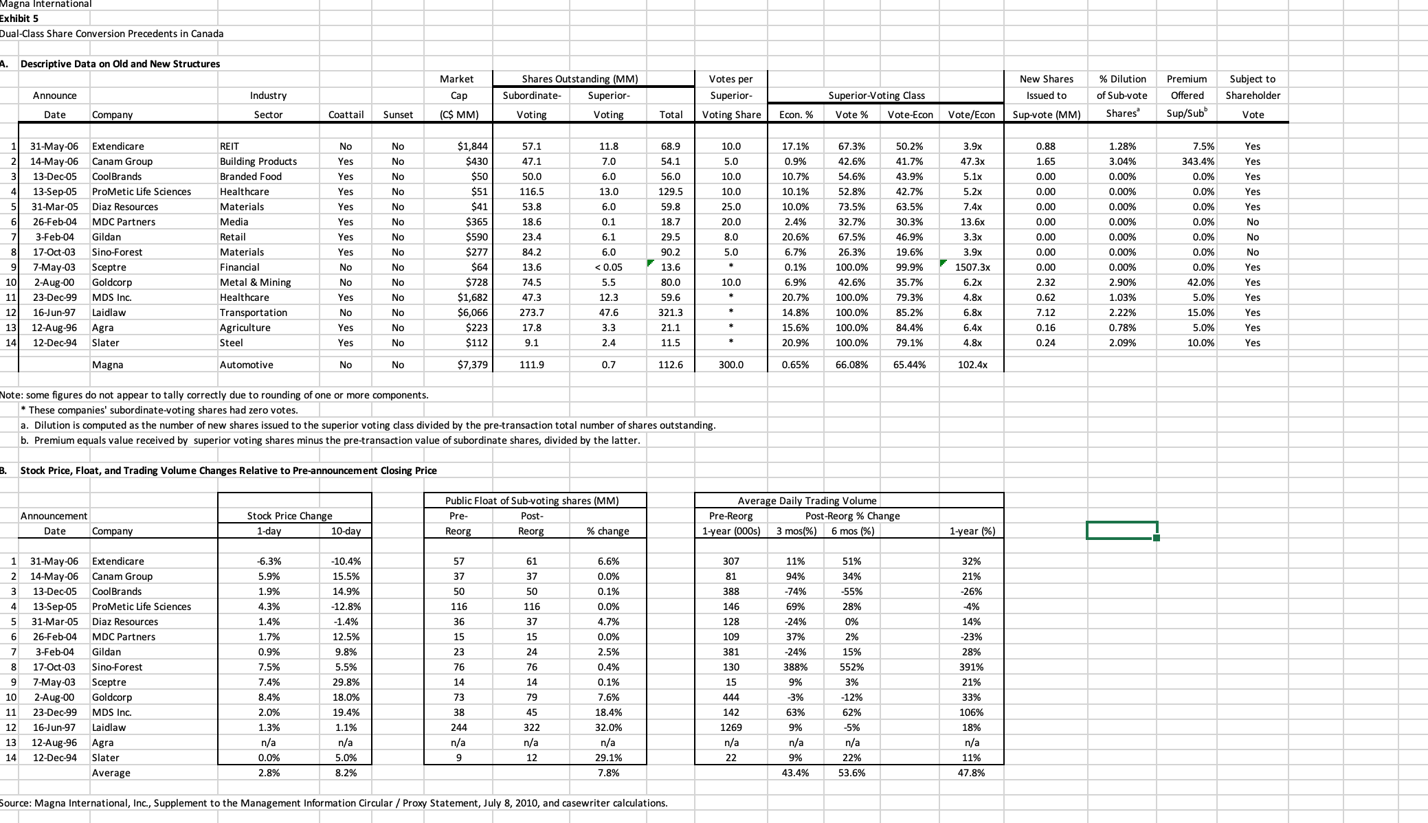 How much value do you believe would be created if