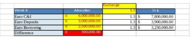 Exchange Week 4 Allocation 13 In $ Euro C&I E