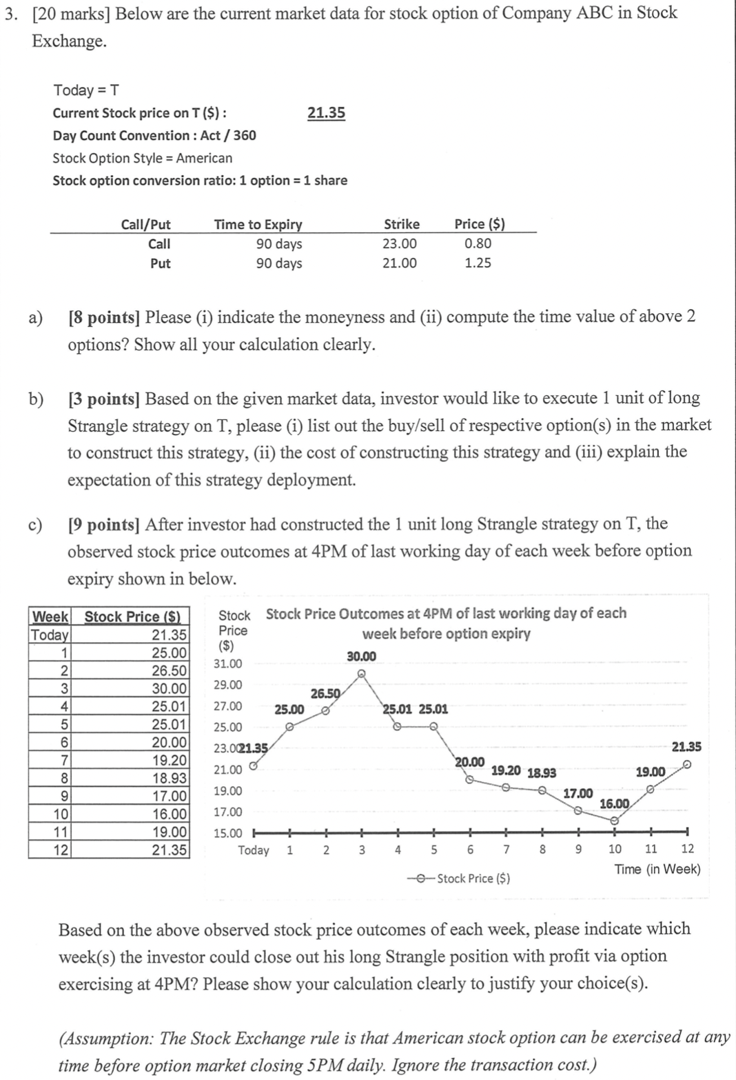 3. [20 marks] Below are the current market data