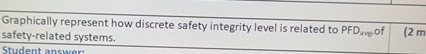 Graphically represent how discrete safety