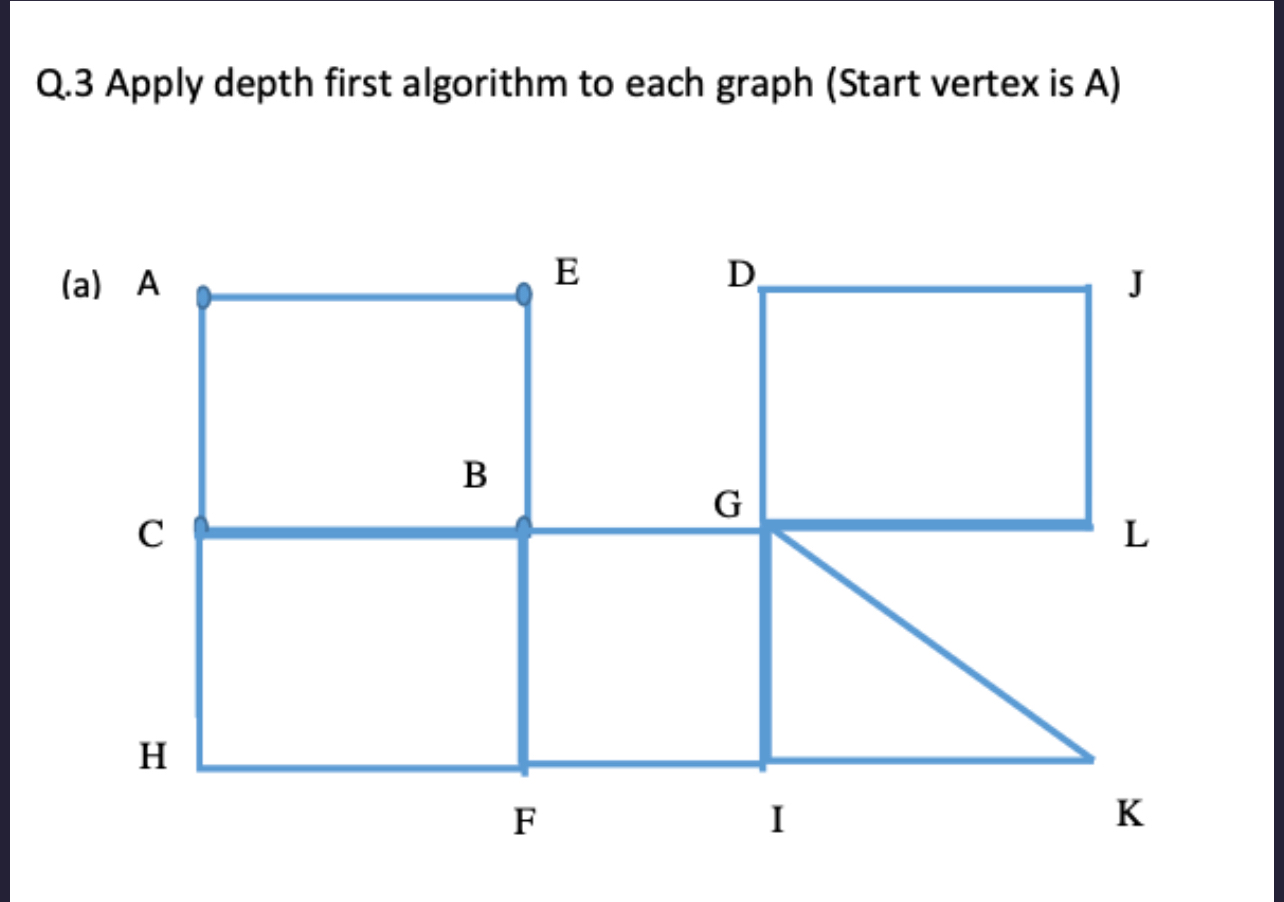 Q . 3 Apply depth first algorithm to each graph (