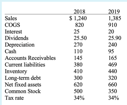 Question 2 Note:(please show the calculation with