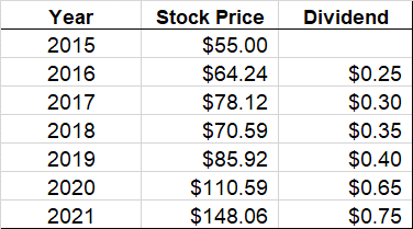 Singularity Networks captures, enriches, and