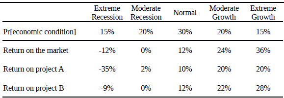Please show Excel calculations. Otherwise, do not