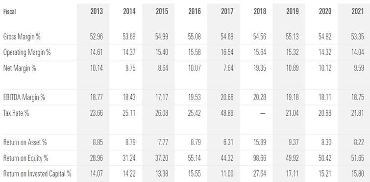 Based on the data below, what can we interpret