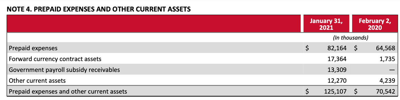 EXPLAIN THE FINANCIAL ANALYSIS FOR LULULEMON