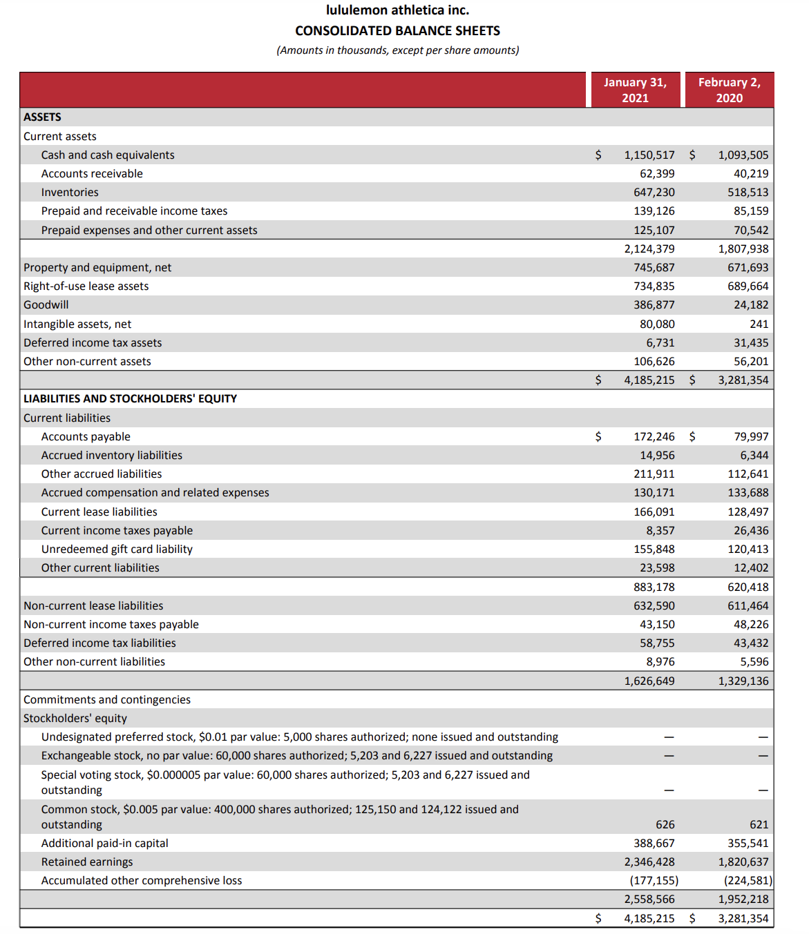EXPLAIN THE FINANCIAL ANALYSIS FOR LULULEMON