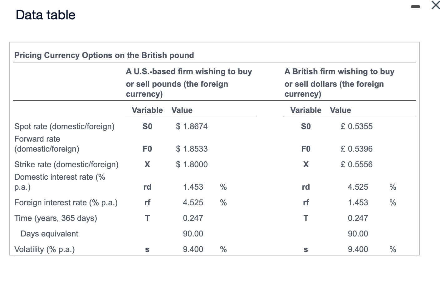 U.S. Dollar-British Pound. Assuming the same