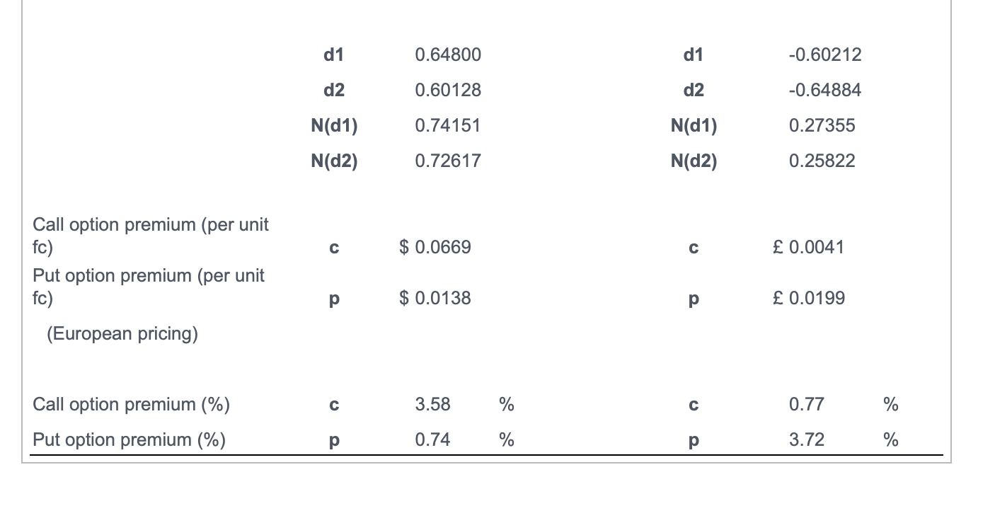 U.S. Dollar-British Pound. Assuming the same