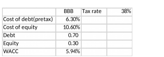 BBB Tax rate 38% Cost of debt(pretax) 6.30% Cost