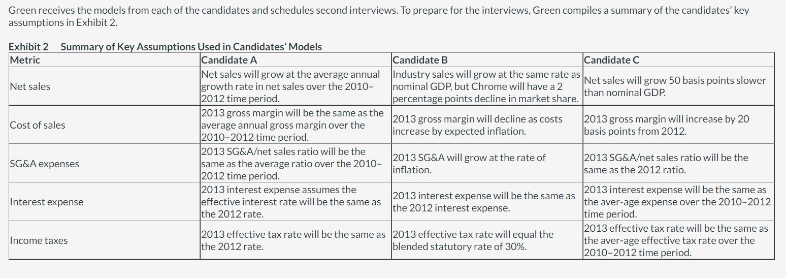 Angela Green, an investment manager at Horizon