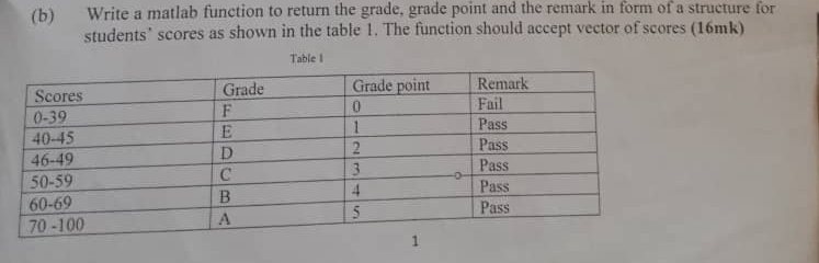 ( b ) Write a matlab function to return the