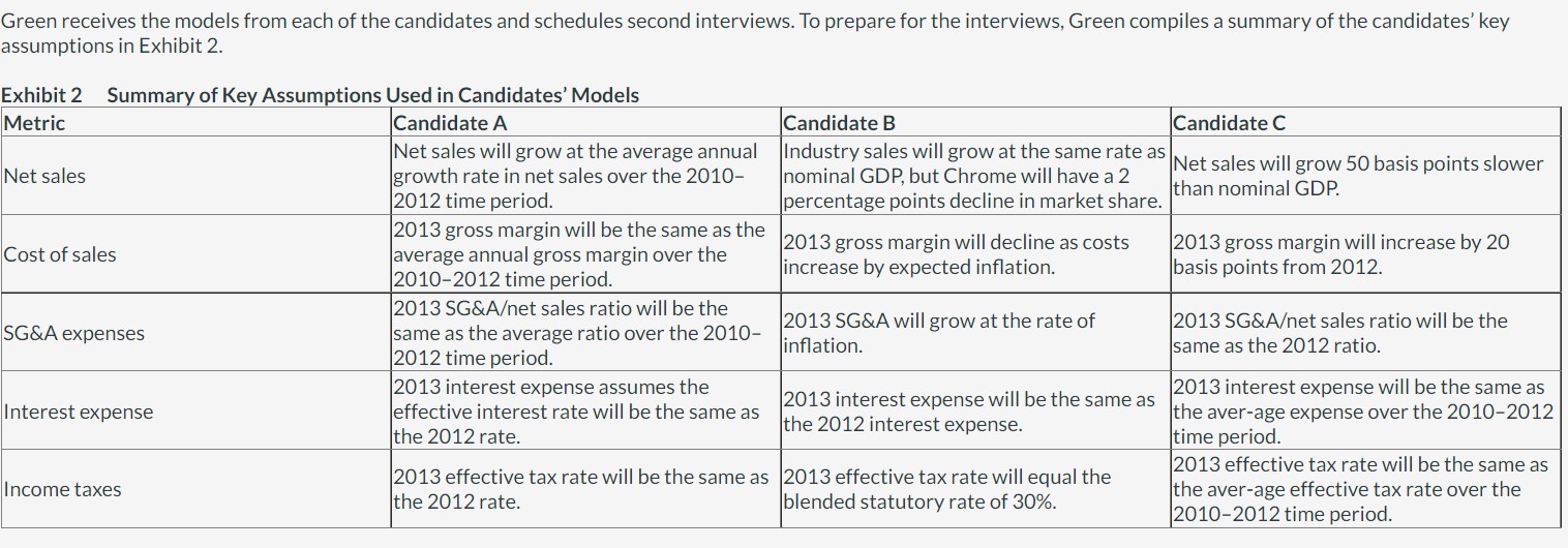 Green receives the models from each of the