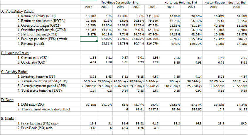 Based on the main company Top Glove, and