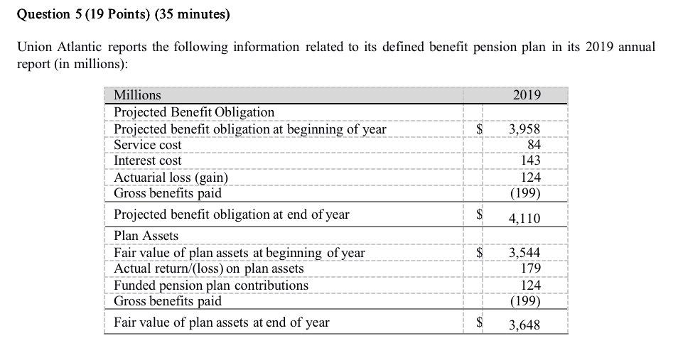 Question 5 (19 Points) (35 minutes) Union
