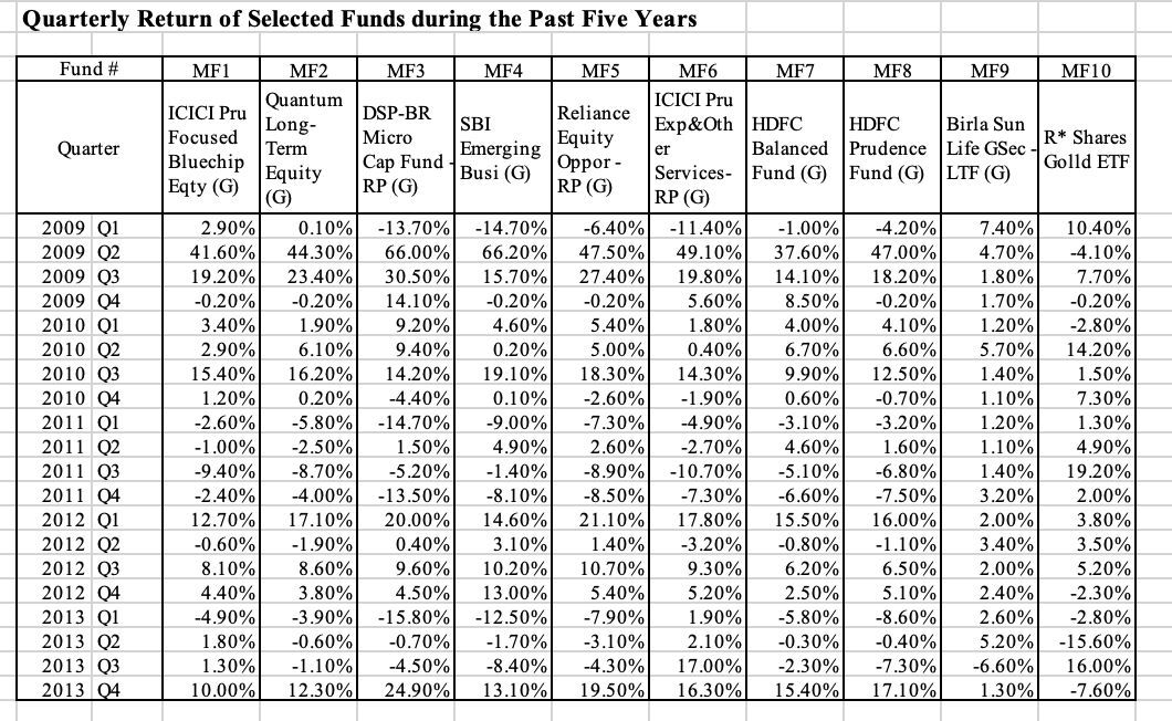 Construct a two assets portfolio that combines
