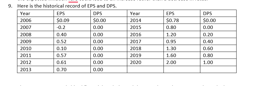 Question 2: WACC Estimation (the questions was