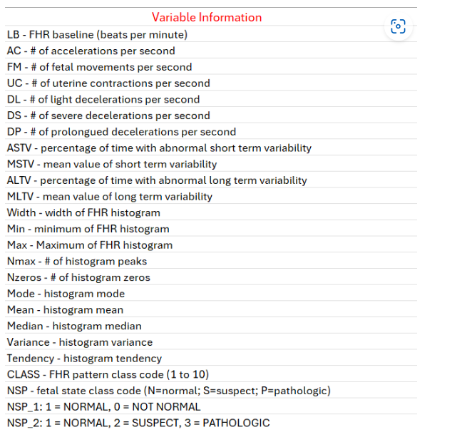 Variable Information LB - FHR baseline ( beats