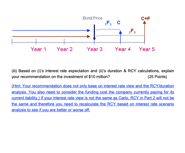 if the interest rate rises, what would be