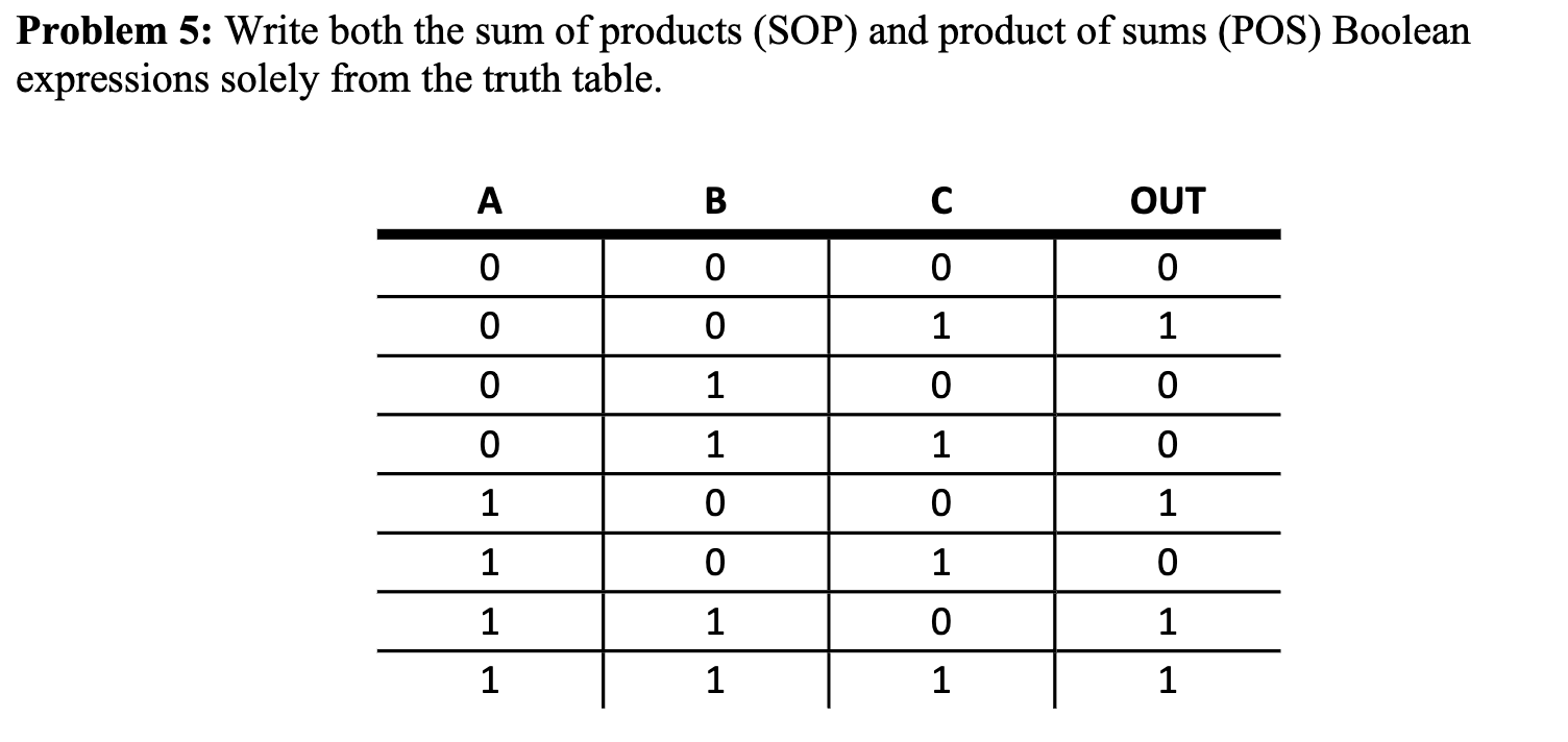 Problem 5 Part A . : Write both the sum of
