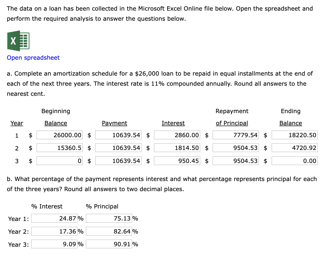The data on a loan has been collected in the
