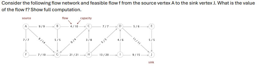Consider the following flow network and feasible