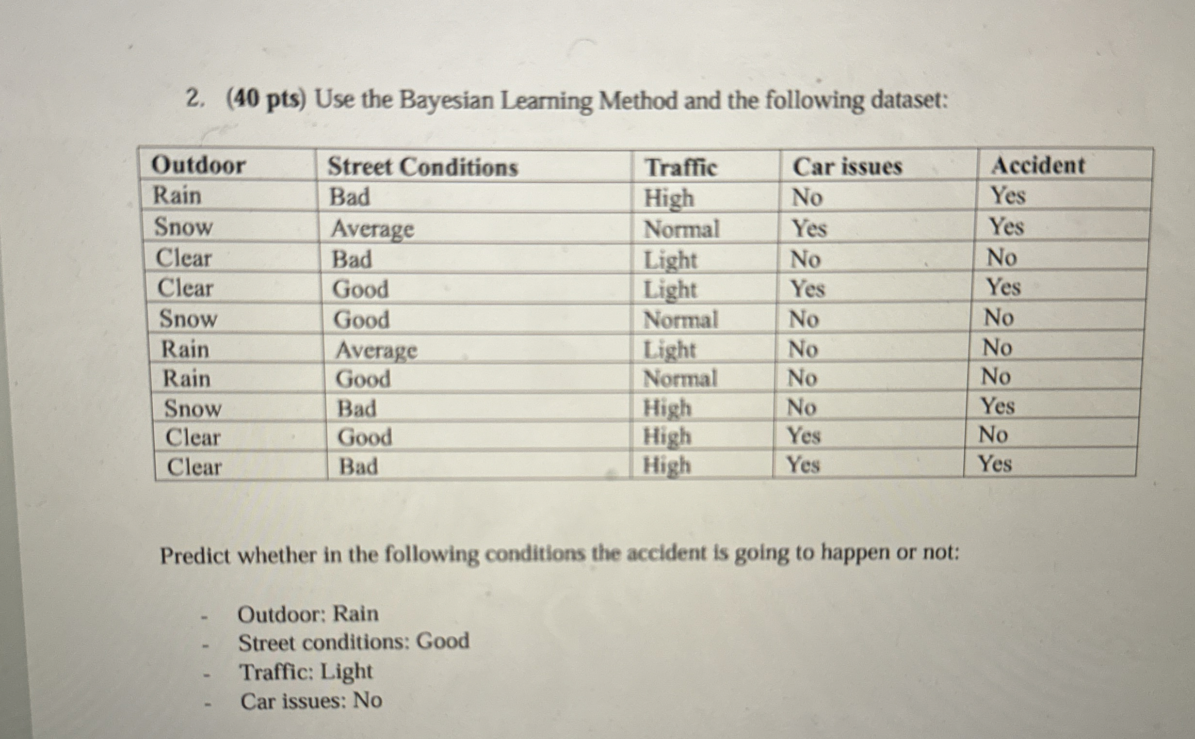 ( 4 0 pts ) Use the Bayesian Learning Method and