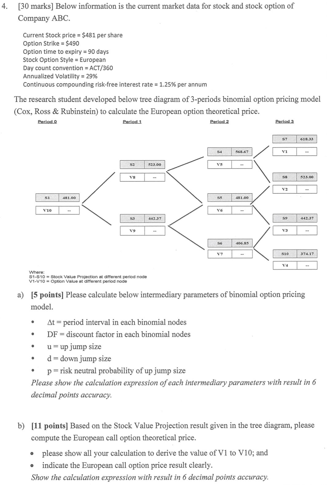 [30 marks] Below information is the current