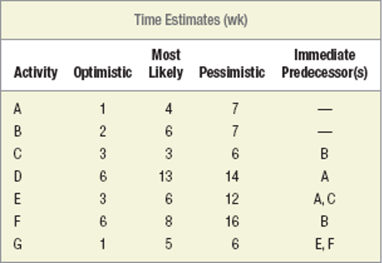 For revision purpose Use the table below to