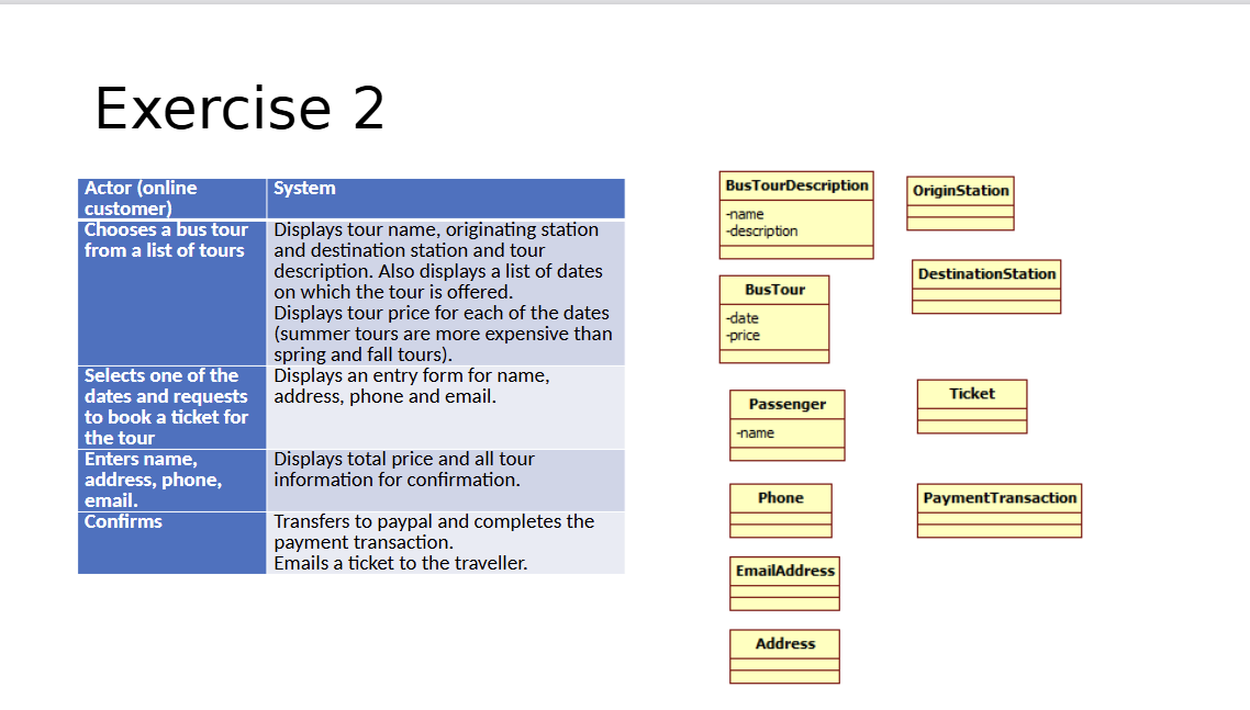 Actor ( online customer ) System Displays a list
