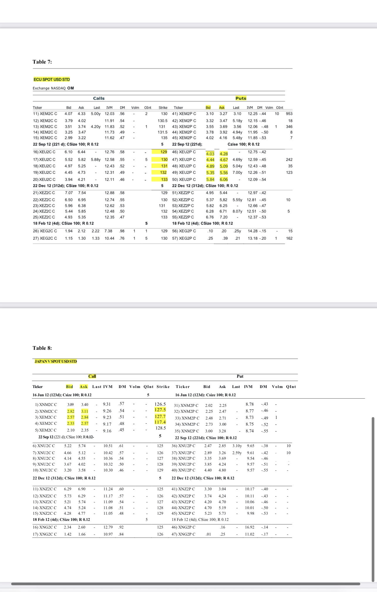 Assignment Consider you are the Assistant