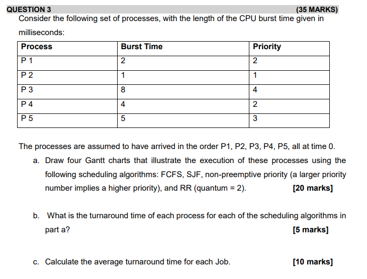 QUESTION 3 ( 3 5 MARKS ) Consider the following