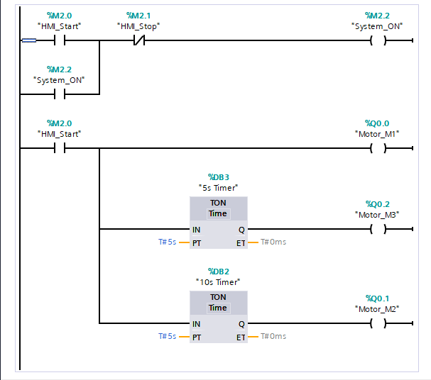 How do I fix this ladder to run correctly?