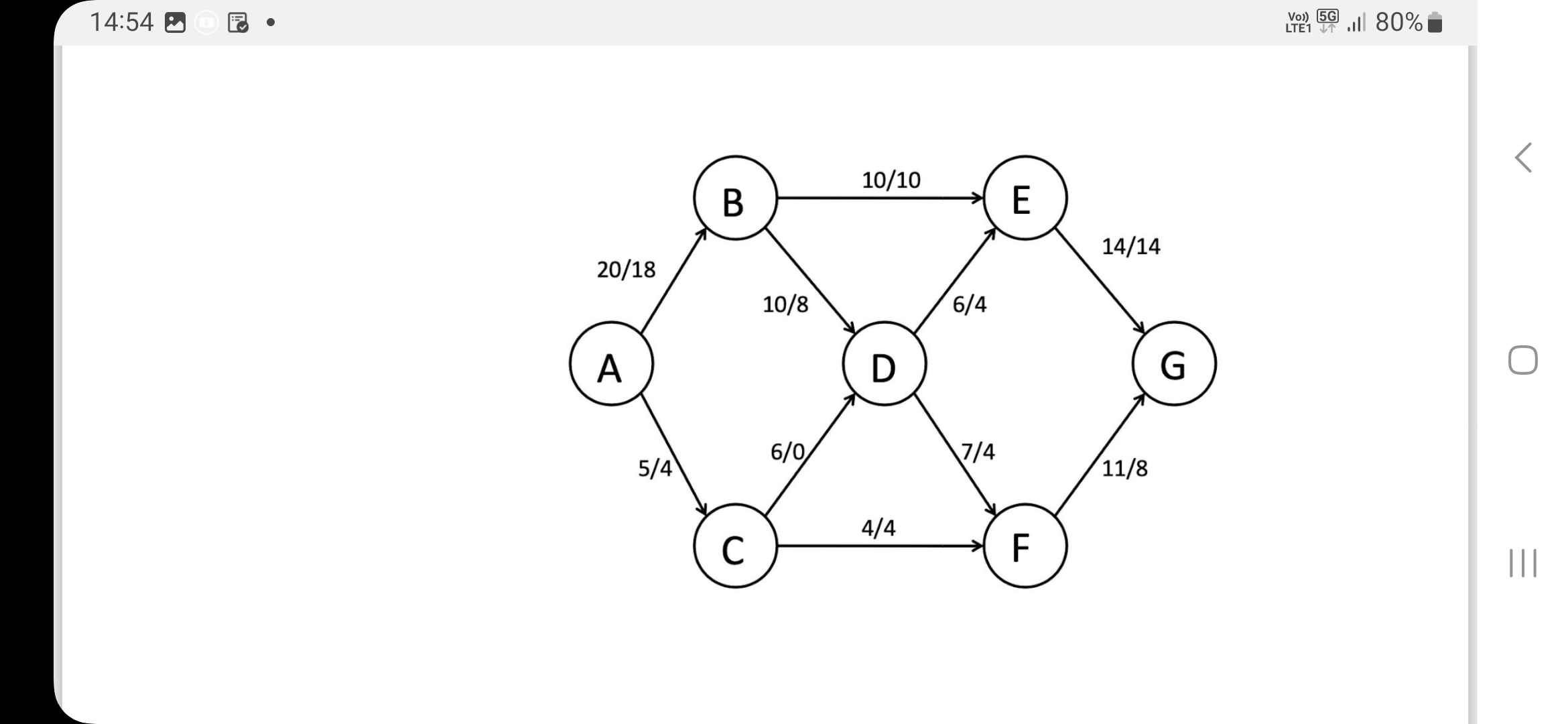 Give a Minimum cut for this graph 1 4 : 5 4 Vo )