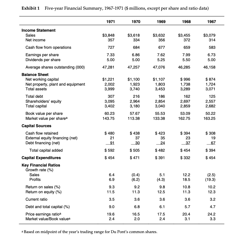 hope you can help finding these two question on