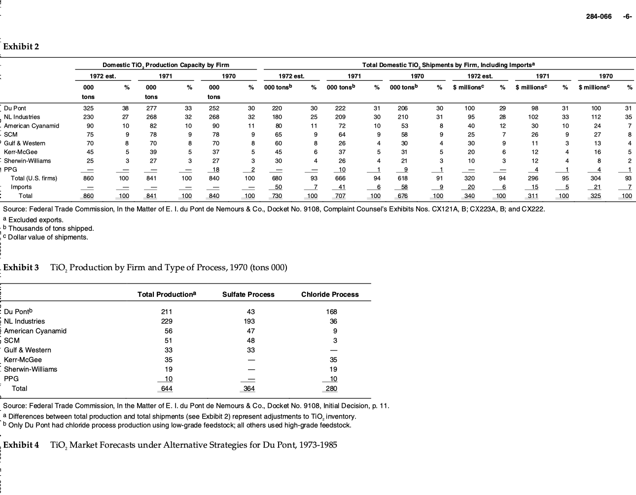 hope you can help finding these two question on