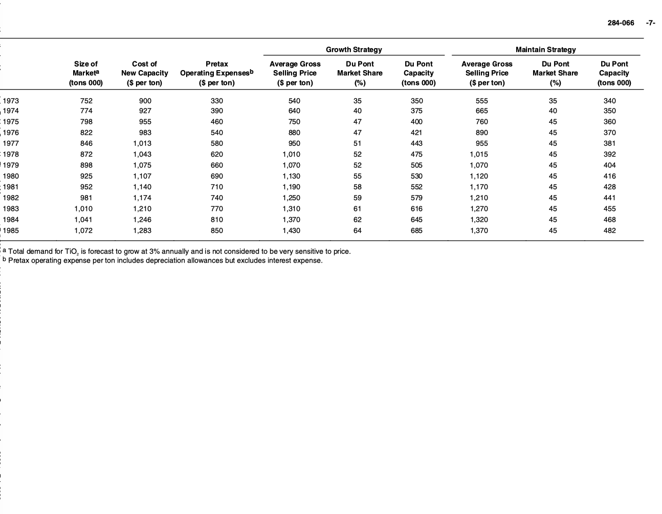 hope you can help finding these two question on