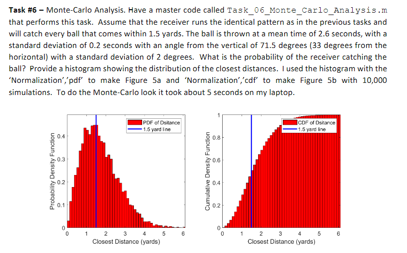 Please do in matlab. Task \ # 6 - Monte - Carlo